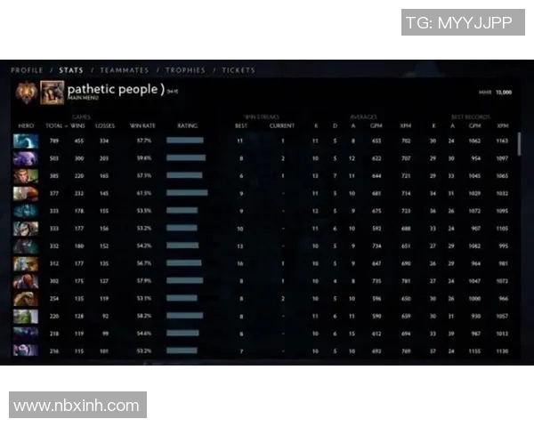 DOTA2巨献:深入分析V5战队成员的个人技术与战术素养 DOTA2巨献:深入分析V5战队成员的个人技术与战术素养