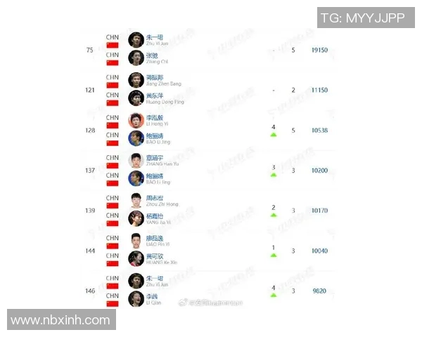 羽毛球速度排行榜揭晓上海羽毛球队荣获第三名佳绩