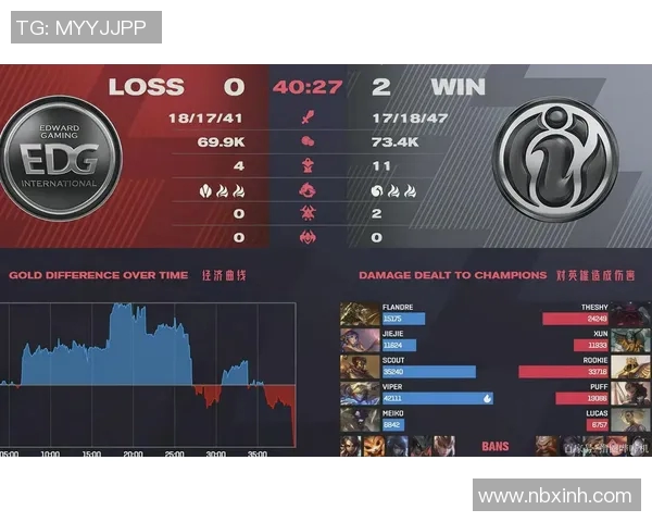 赛后深度分析：EDG与IG对决中的战术博弈与策略运用