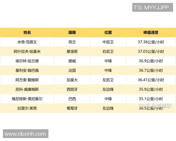 2023年足球明星卡路里消耗排行榜揭晓谁是最能跑的球员 2023年足球明星卡路里消耗排行榜揭晓谁是最能跑的球员