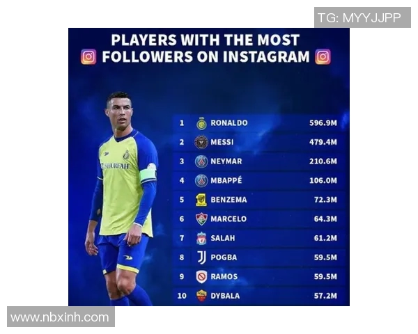历年足球明星Instagram影响力排名分析与趋势探讨 历年足球明星Instagram影响力排名分析与趋势探讨